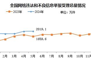 Khó vãn bại cục! Durant 28, 16, 40 điểm, 4 bảng 5.